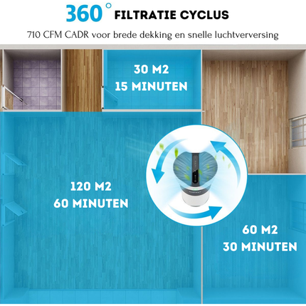 Costway Luchtreiniger HEPA H13 – Voor 121 m² – Luchtkwaliteitsindicator – Slaapmodus – Timer – Stil & Krachtig – Wit/Grijs