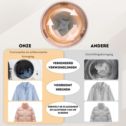 Trendmix Compacte Elektrische Wasdroger 2,5 kg - Draagbare Wasdroger 800 W met Roestvrijstalen Trommel - LED-Touchscreen Slim Drogen - Compacte Wasdroger - Wit